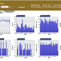 Key Performance Metrics