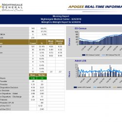 PowerED Daily Report