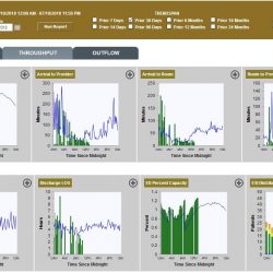 Operational Metrics