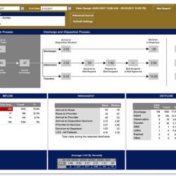Operational Overview