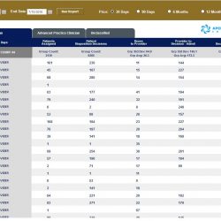 Provider Metrics